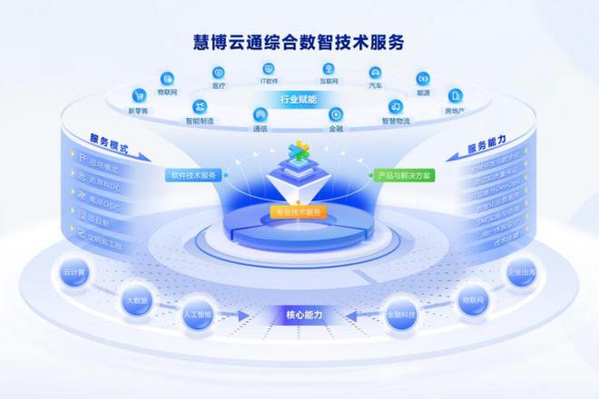 慧博云通亮相第十三届中国网络视听大会，AI驱动产业新升级
